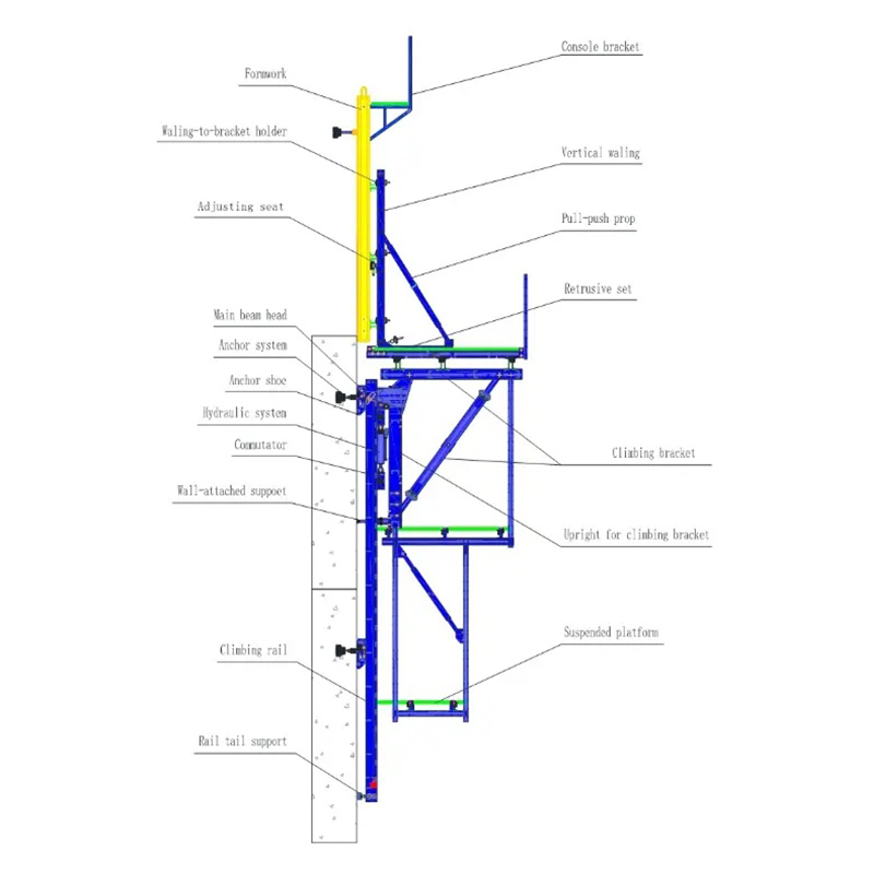Formwork Dreapadóireachta